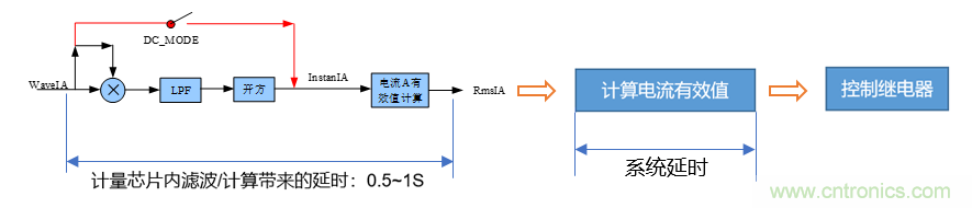 芯?？萍纪瞥鋈轮悄苡嬃磕＝M，業(yè)界體積最小