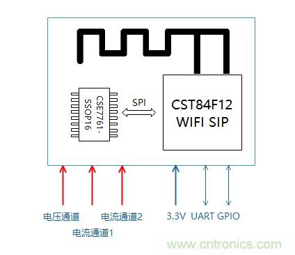 芯?？萍纪瞥鋈轮悄苡嬃磕＝M，業(yè)界體積最小