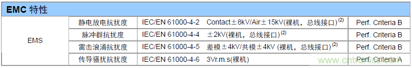 如何提升CAN總線浪涌防護(hù)？