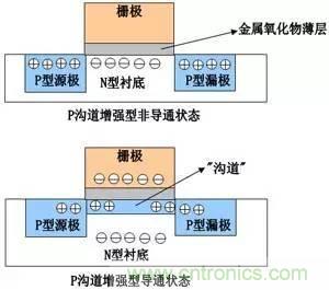 了解MOS管，看這個就夠了！