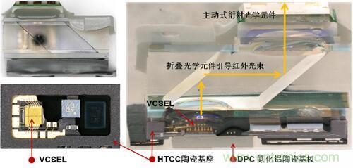 解剖iPhone X 3D感測(cè)元件，DPC陶瓷基板前途無限