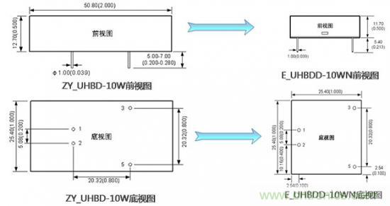 是什么限制了電源小型化？