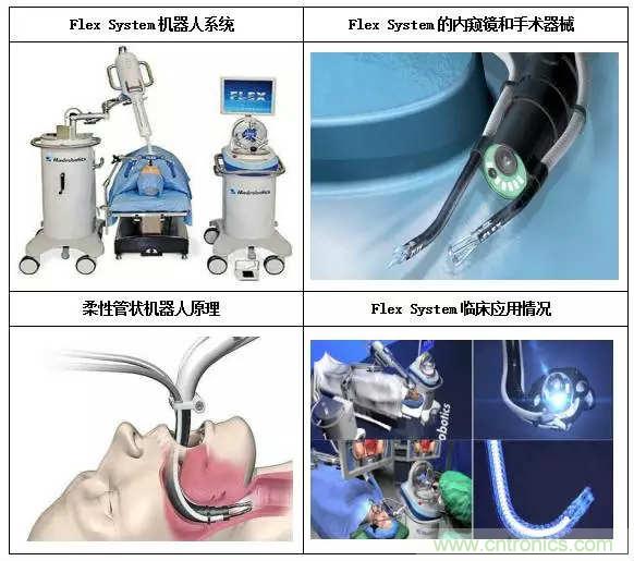深度報(bào)告|手術(shù)機(jī)器人的臨床、市場(chǎng)及技術(shù)發(fā)展調(diào)研