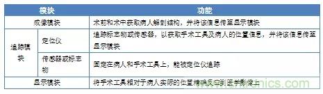深度報(bào)告|手術(shù)機(jī)器人的臨床、市場(chǎng)及技術(shù)發(fā)展調(diào)研
