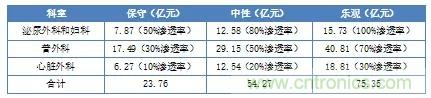 深度報(bào)告|手術(shù)機(jī)器人的臨床、市場(chǎng)及技術(shù)發(fā)展調(diào)研