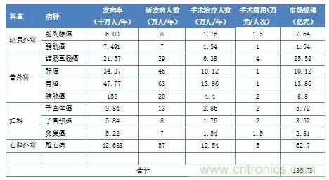 深度報(bào)告|手術(shù)機(jī)器人的臨床、市場(chǎng)及技術(shù)發(fā)展調(diào)研