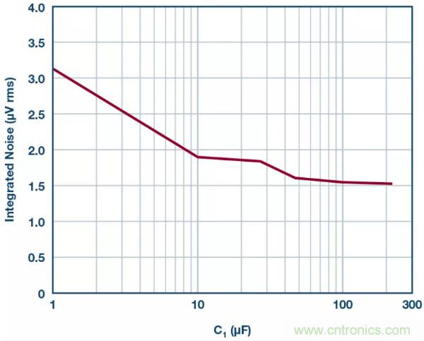 可驅(qū)動電流的高精度基準(zhǔn)電壓源，它是這樣的……