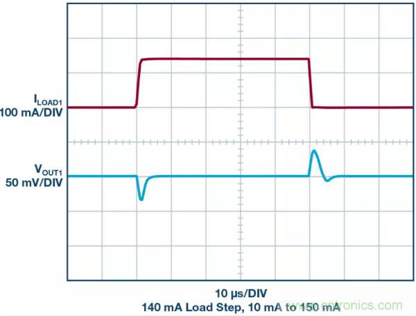可驅(qū)動電流的高精度基準(zhǔn)電壓源，它是這樣的……