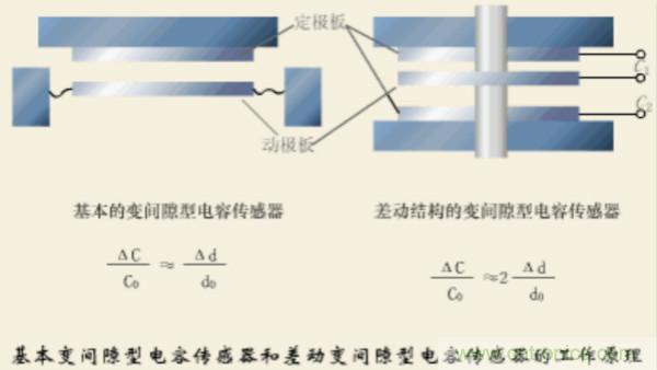漲知識，電容也可以制造這么多傳感器！