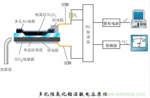 漲知識，電容也可以制造這么多傳感器！