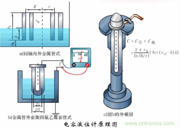 漲知識，電容也可以制造這么多傳感器！