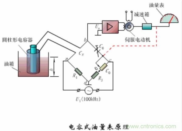 漲知識，電容也可以制造這么多傳感器！