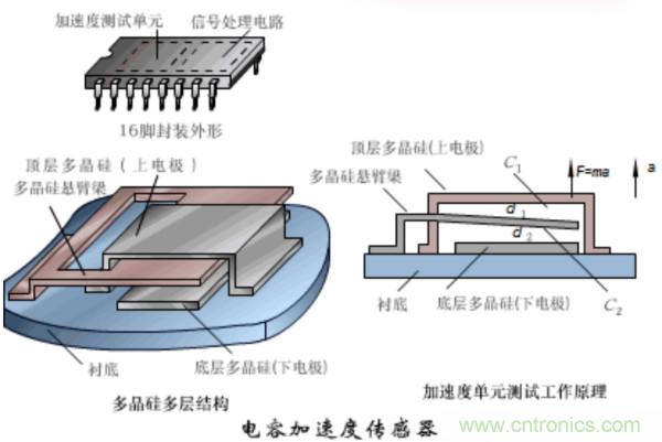 漲知識，電容也可以制造這么多傳感器！