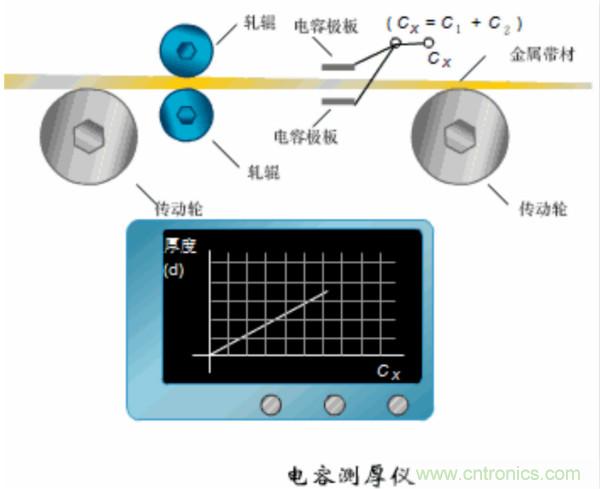 漲知識，電容也可以制造這么多傳感器！