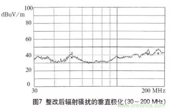 高頻開關(guān)電源的電磁兼容問題如何解決？