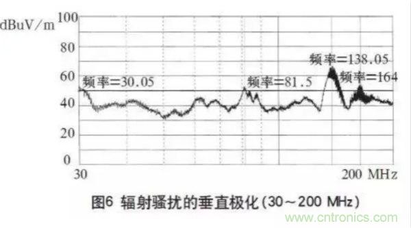 高頻開關(guān)電源的電磁兼容問題如何解決？