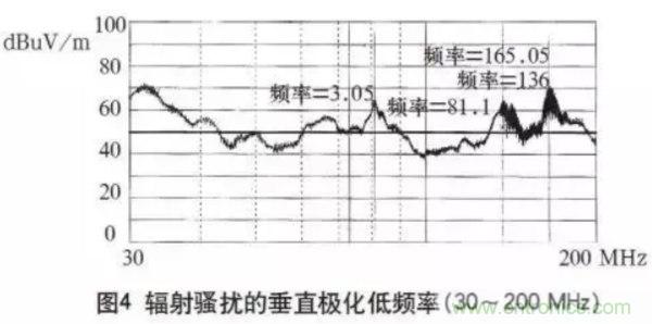 高頻開關(guān)電源的電磁兼容問題如何解決？