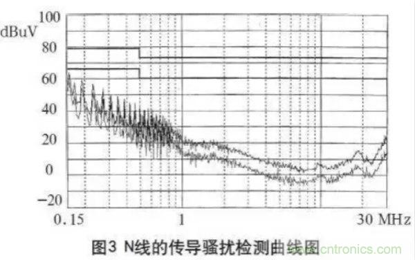 高頻開關(guān)電源的電磁兼容問題如何解決？