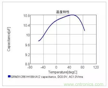 選個電容而已，有那么難么？