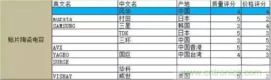 選個電容而已，有那么難么？