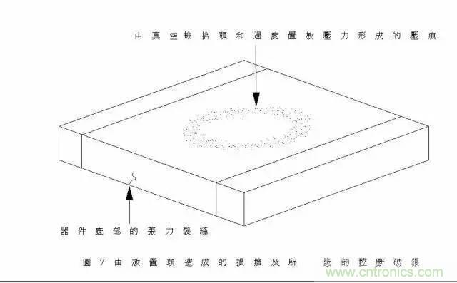 選個電容而已，有那么難么？