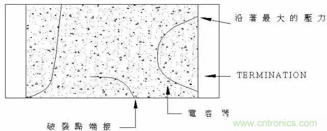 選個電容而已，有那么難么？