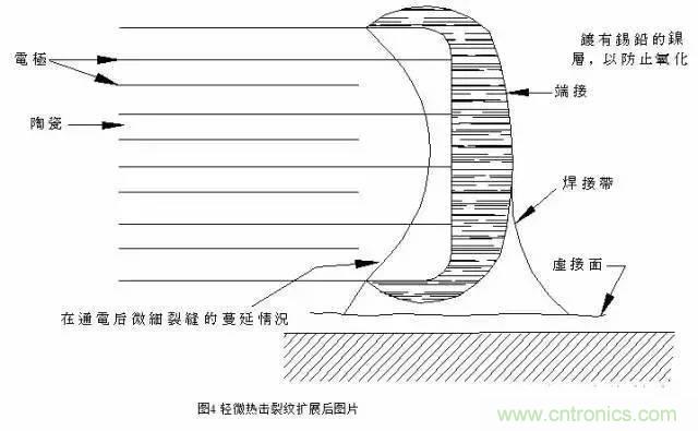 選個電容而已，有那么難么？