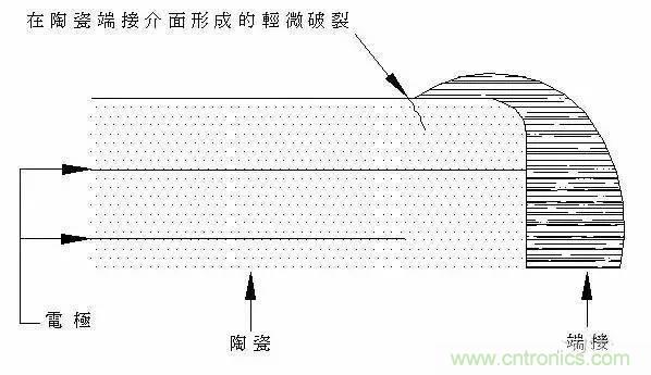 選個電容而已，有那么難么？