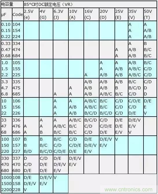 選個電容而已，有那么難么？
