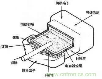 用了那么多年的電容，但是電容的內(nèi)部結(jié)構(gòu)你知道嗎？