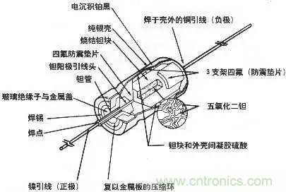 用了那么多年的電容，但是電容的內(nèi)部結(jié)構(gòu)你知道嗎？