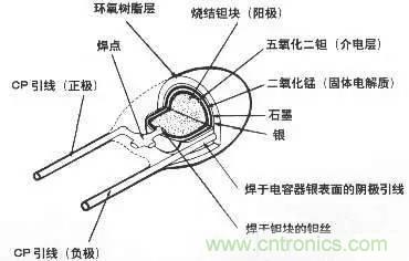 用了那么多年的電容，但是電容的內(nèi)部結(jié)構(gòu)你知道嗎？