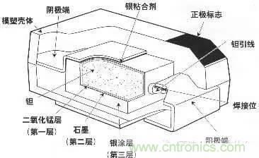 用了那么多年的電容，但是電容的內(nèi)部結(jié)構(gòu)你知道嗎？