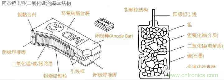 用了那么多年的電容，但是電容的內(nèi)部結(jié)構(gòu)你知道嗎？