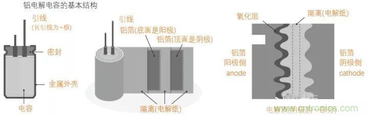 用了那么多年的電容，但是電容的內(nèi)部結(jié)構(gòu)你知道嗎？
