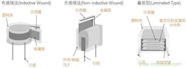 用了那么多年的電容，但是電容的內(nèi)部結(jié)構(gòu)你知道嗎？