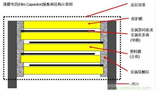 用了那么多年的電容，但是電容的內(nèi)部結(jié)構(gòu)你知道嗎？