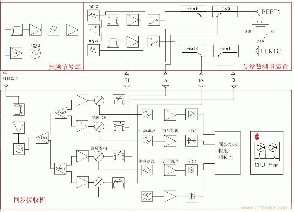 常用矢網(wǎng)、標(biāo)網(wǎng)、天線分析儀、掃頻儀的異同