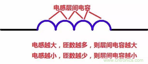 元器件在低頻和高頻特性有什么不同？