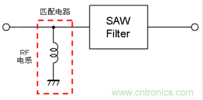 高頻電路設(shè)計(jì)中，如何應(yīng)對“不理想”的電容與電感？