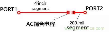 高頻電路設(shè)計(jì)中，如何應(yīng)對“不理想”的電容與電感？