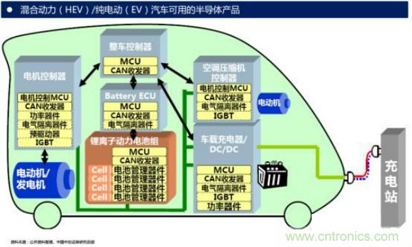 堪稱工業(yè)中的“CPU”：IGBT，中外差距有多大