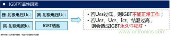 堪稱工業(yè)中的“CPU”：IGBT，中外差距有多大