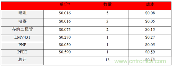 這個(gè)方案只用10秒，卻搞定了瞬態(tài)電壓難題