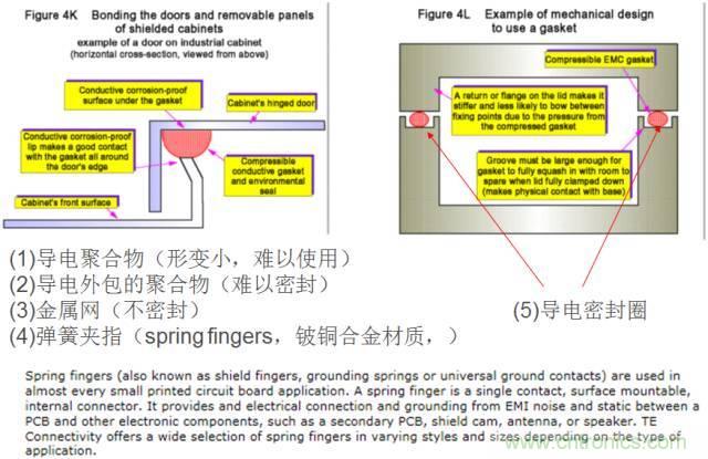 原來金屬外殼屏蔽EMI大有講究！