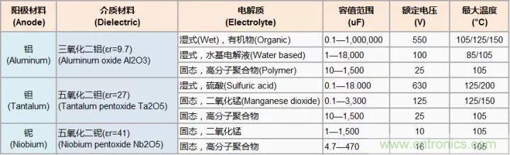 了解電容，讀這一篇就夠了