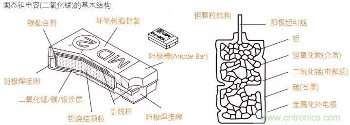 了解電容，讀這一篇就夠了