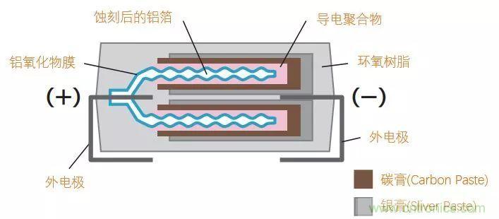 了解電容，讀這一篇就夠了