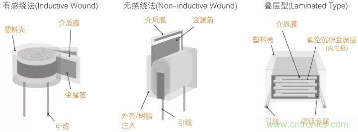 了解電容，讀這一篇就夠了