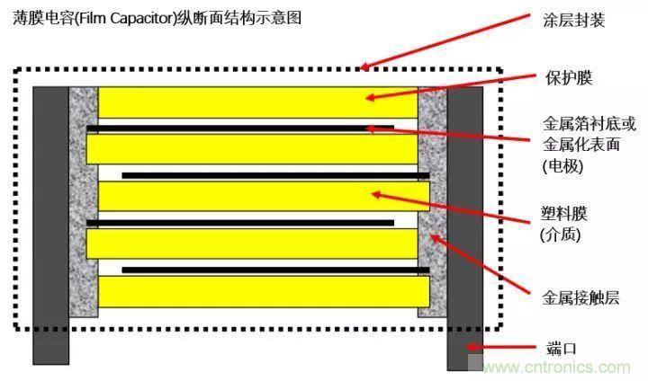 了解電容，讀這一篇就夠了